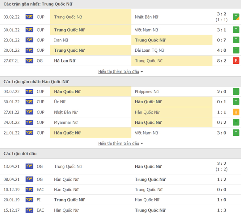 Nhận định, dự đoán Nữ Trung Quốc vs Nữ Hàn Quốc, 18h00 ngày 6/2: Lần đầu lên ngôi - Ảnh 1