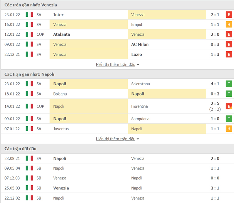 Nhận định, dự đoán Venezia vs Napoli, 21h00 ngày 6/2: Miệt mài bám đuổi - Ảnh 1
