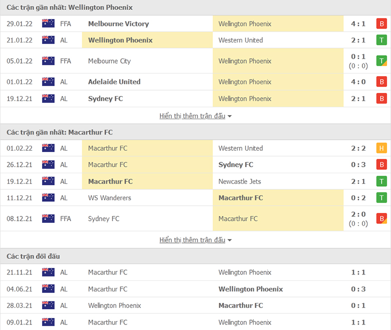 Nhận định, dự đoán Wellington Phoenix vs Macarthur, 12h05 ngày 6/2: Khó có 3 điểm - Ảnh 1