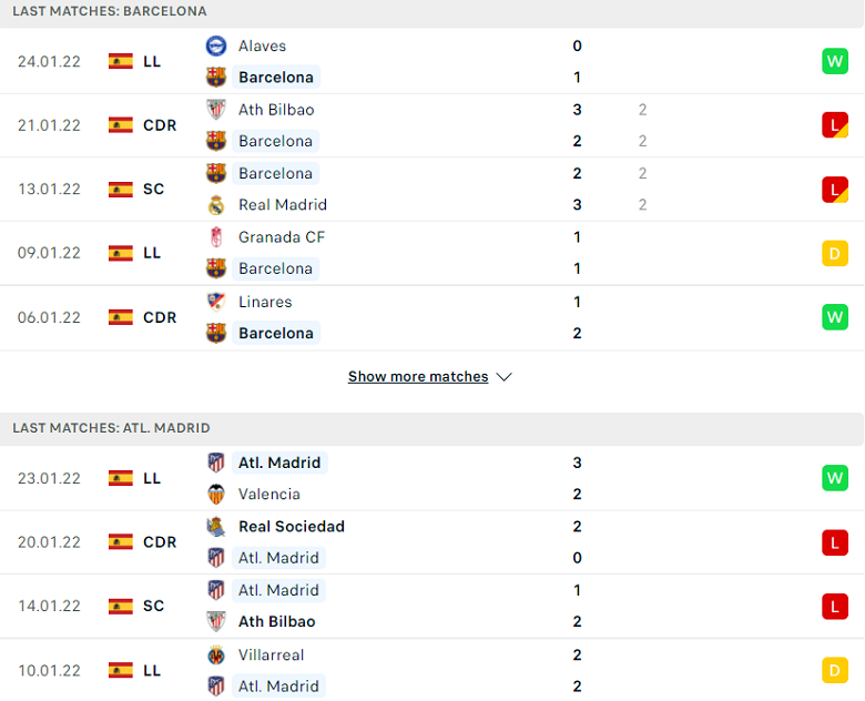 Nhận định, dự đoán Barcelona vs Atletico Madrid, 22h15 ngày 6/2: Top 4 vẫn còn xa - Ảnh 2