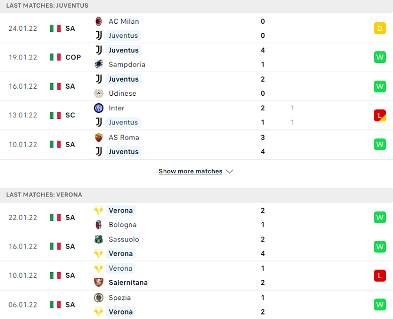Nhận định, dự đoán Juventus vs Verona, 02h45 ngày 7/2: Món nợ phải đòi - Ảnh 1
