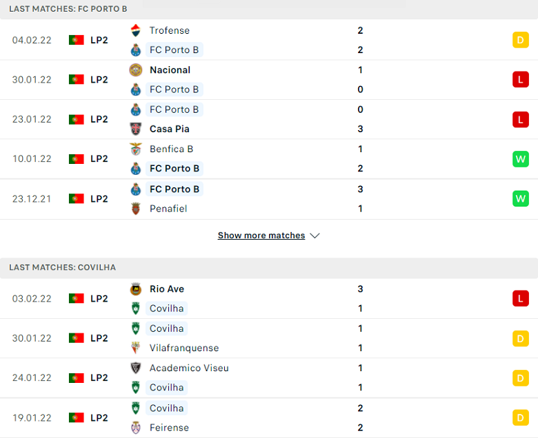 Nhận định, dự đoán Porto B vs Covilha, 22h30 ngày 7/2: Điểm đến ác mộng - Ảnh 1
