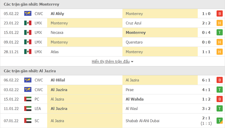 Nhận định, dự đoán Al Jazira vs Monterrey, 20h30 ngày 9/2: Khó thắng cách biệt - Ảnh 1