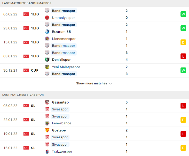 Nhận định, dự đoán Bandirmaspor vs Sivasspor, 17h30 ngày 9/2: Đẳng cấp hơn phân - Ảnh 2