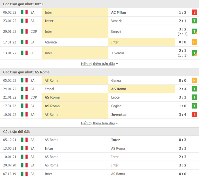 Nhận định, dự đoán Inter Milan vs AS Roma, 3h00 ngày 9/2: Vượt qua khủng hoảng - Ảnh 2