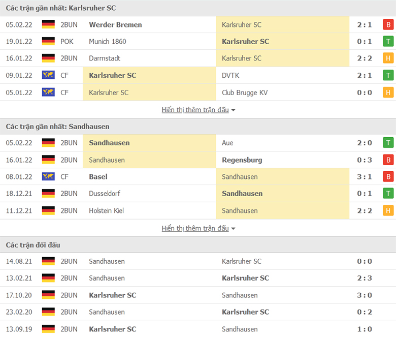 Nhận định, dự đoán Karlsruher vs Sandhausen, 0h30 ngày 9/2:  Sức mạnh sân nhà - Ảnh 1