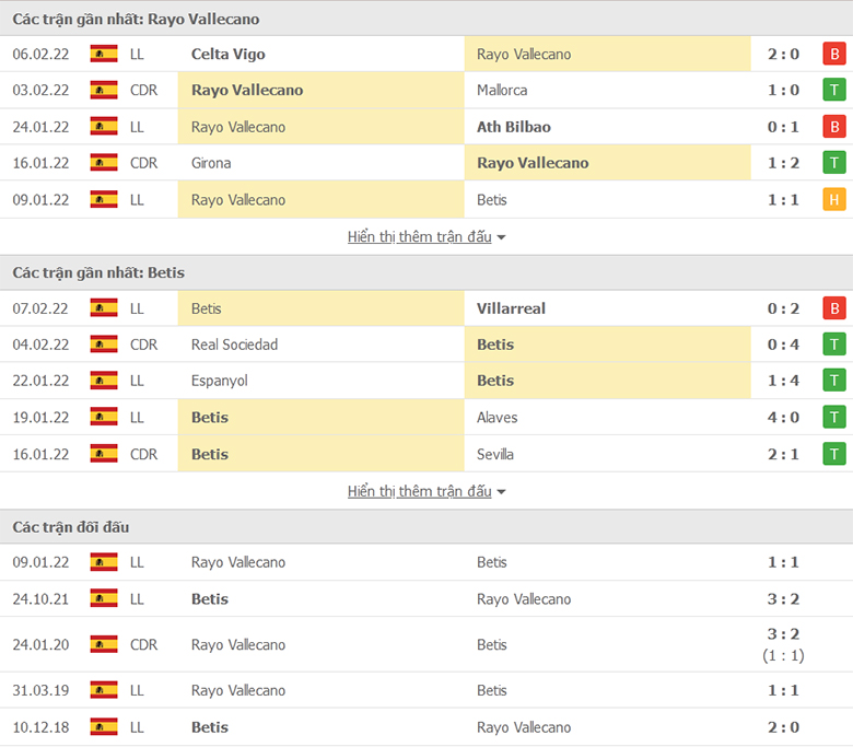 Nhận định, dự đoán Rayo Vallecano vs Real Betis, 3h00 ngày 10/2: Điểm tựa sân nhà - Ảnh 1