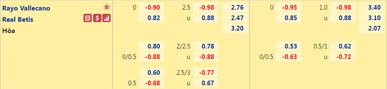Nhận định, dự đoán Rayo Vallecano vs Real Betis, 3h00 ngày 10/2: Điểm tựa sân nhà - Ảnh 2