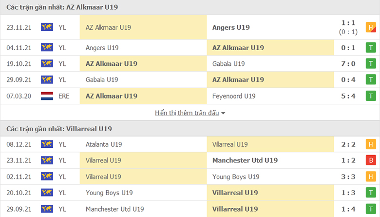 Nhận định, dự đoán U19 AZ Alkmaar vs U19 Villarreal, 20h30 ngày 8/2: Hơn ở đẳng cấp - Ảnh 1