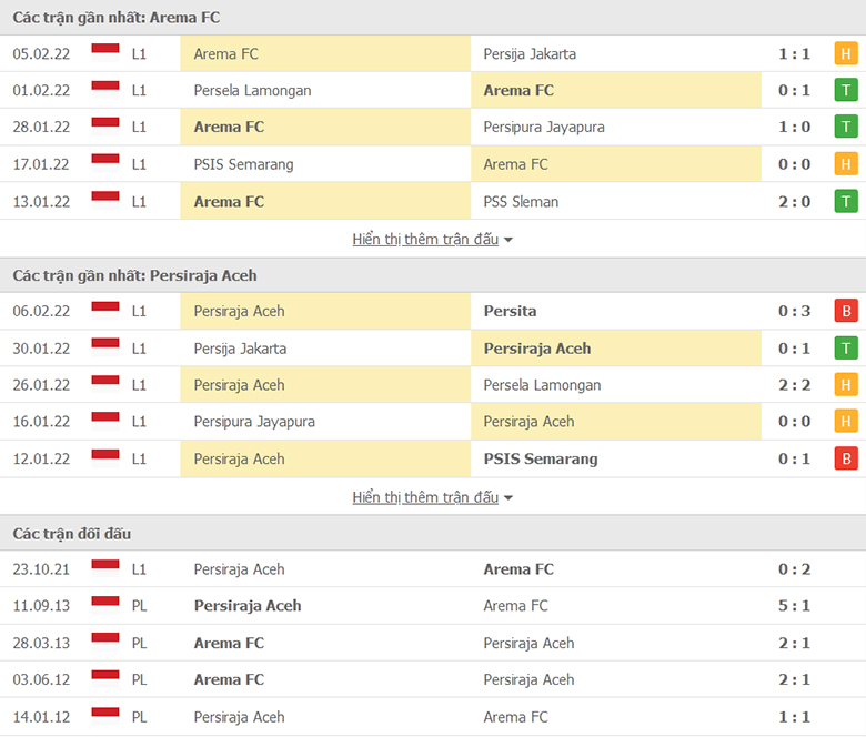 Nhận định, dự đoán Arema Malang vs Persiraja, 18h15 ngày 10/2: Mồi ngon khó bỏ - Ảnh 1