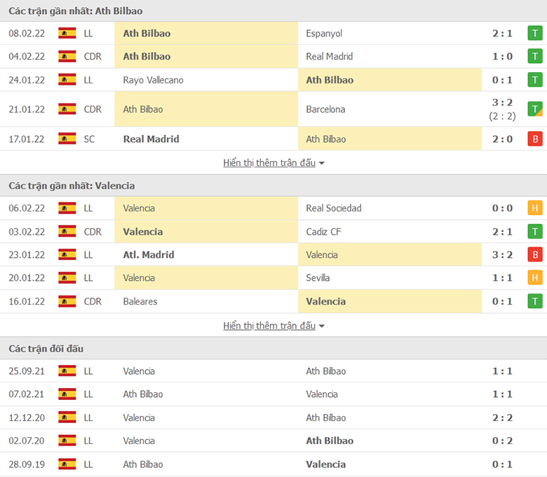 Nhận định, dự đoán Athletic Bilbao vs Valencia, 3h30 ngày 11/2: Tiếp đà thăng hoa - Ảnh 1