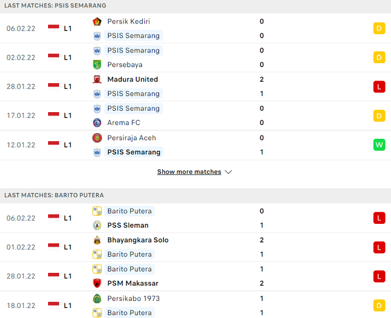 Nhận định, dự đoán PSIS Semarang vs Barito Putera, 15h15 ngày 10/2: Chưa thể gượng dậy - Ảnh 1