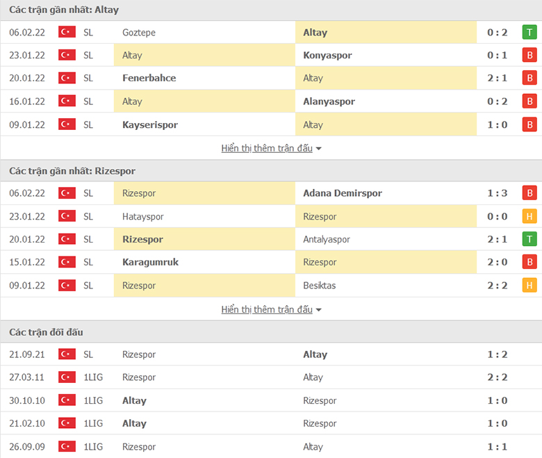 Nhận định, dự đoán Altay Spor vs Rizespor, 0h00 ngày 12/2: Tận dụng ưu thế  - Ảnh 1