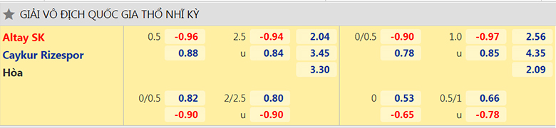Nhận định, dự đoán Altay Spor vs Rizespor, 0h00 ngày 12/2: Tận dụng ưu thế  - Ảnh 2
