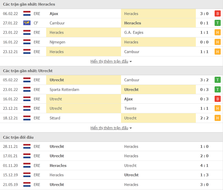 Nhận định, dự đoán Heracles Almelo vs Utrecht, 2h00 ngày 12/2: Sức bật sân nhà - Ảnh 1