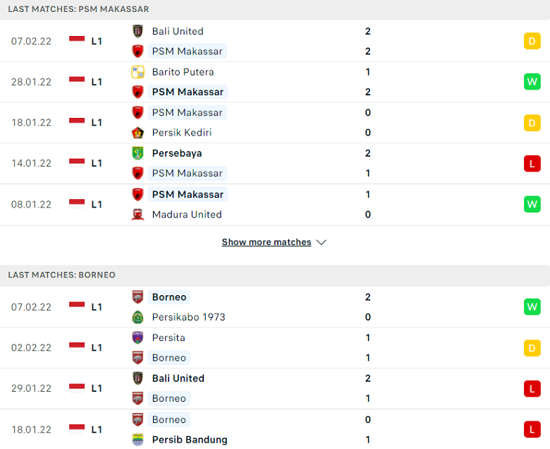Nhận định, dự đoán PSM Makassar vs Borneo, 20h15 ngày 11/2: Nợ chồng thêm nợ - Ảnh 1
