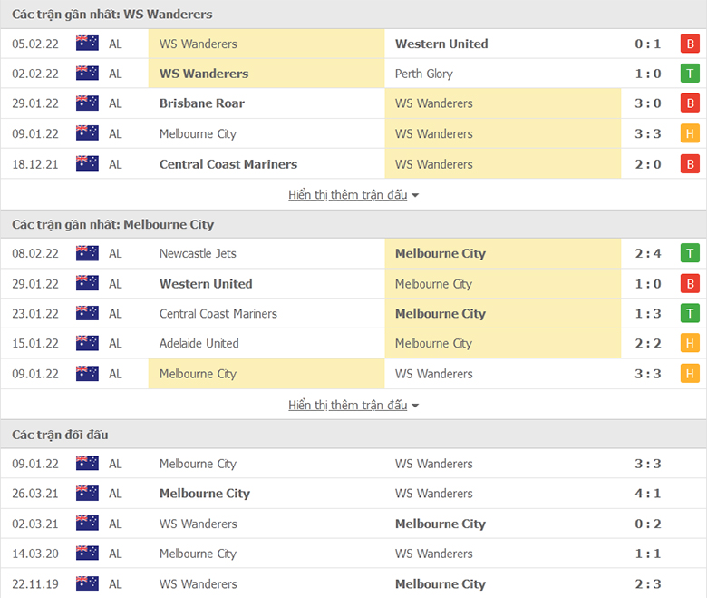 Nhận định, dự đoán Western Sydney vs Melbourne City, 15h45 ngày 11/2: Chưa dứt khủng hoảng - Ảnh 1