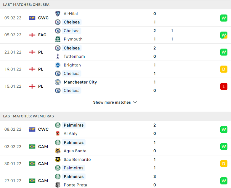 Nhận định, dự đoán Chelsea vs Palmeiras, 23h30 ngày 12/2: Cúp về nước Anh - Ảnh 2