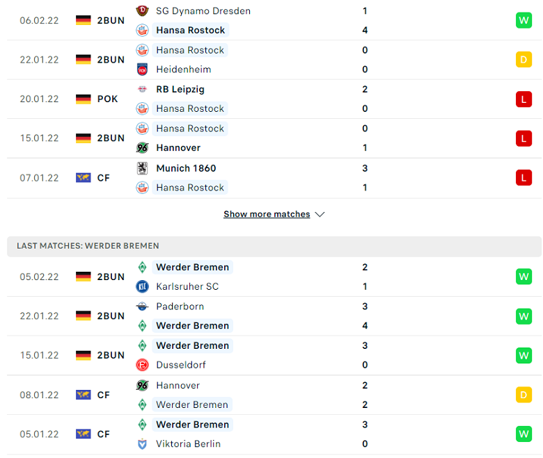 Nhận định, dự đoán Hansa Rostock vs Werder Bremen, 0h30 ngày 12/2: Khó có bất ngờ - Ảnh 3