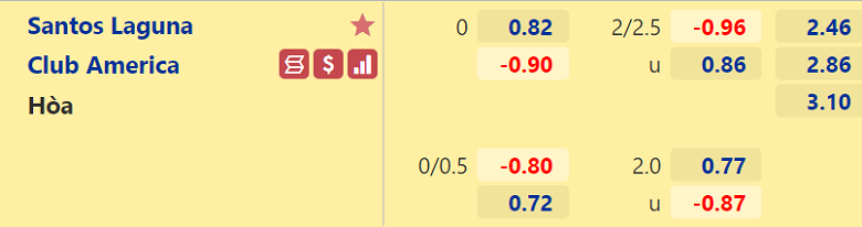 Nhận định, dự đoán Santos Laguna vs Club America, 10h00 ngày 13/2: Thất vọng hàng thủ - Ảnh 3