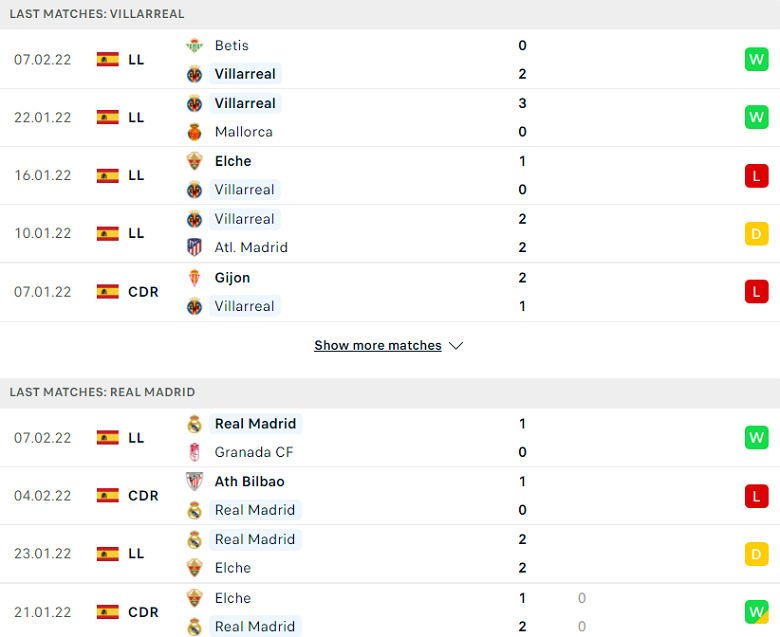 Nhận định, dự đoán Villarreal vs Real Madrid, 22h15 ngày 12/2: Lành ít dữ nhiều - Ảnh 1