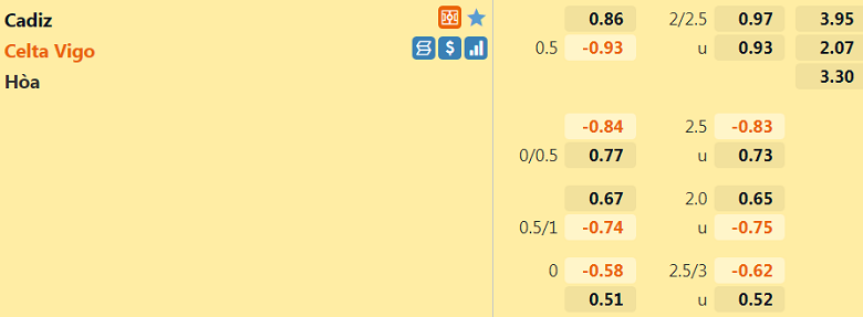 Nhận định, dự đoán Cadiz vs Celta Vigo, 20h00 ngày 12/2: Chủ nhà hiếu khách - Ảnh 2