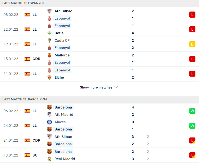 Nhận định, dự đoán Espanyol vs Barcelona, 03h00 ngày 14/2: Xây chắc top 4 - Ảnh 1