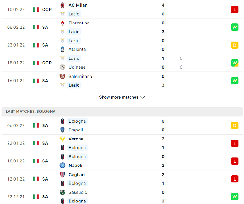 Nhận định, dự đoán Lazio vs Bologna, 21h00 ngày 12/2: Đối thủ khó nhằn - Ảnh 3