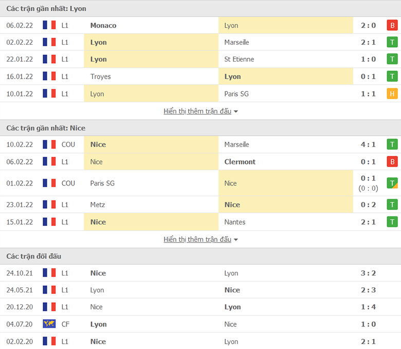 Nhận định, dự đoán Lyon vs Nice, 3h00 ngày 13/2: Mãnh sư gặp khó - Ảnh 1