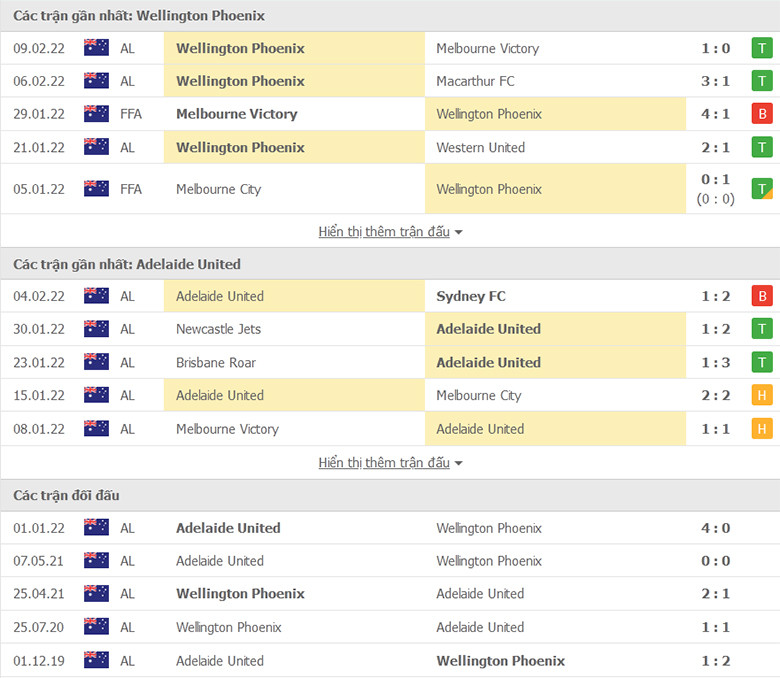 Nhận định, dự đoán Wellington vs Adelaide United, 12h50 ngày 12/2: Tiếp đà hồi sinh - Ảnh 1