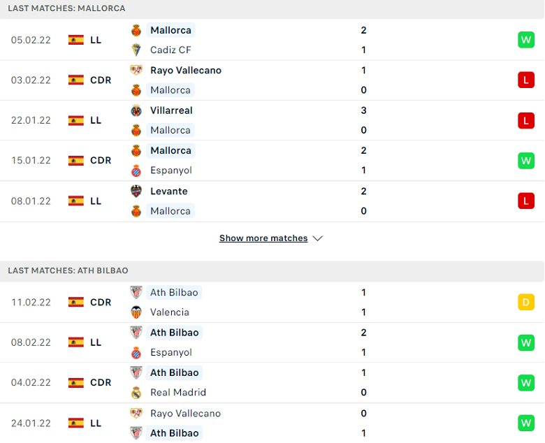 Nhận định, dự đoán Mallorca vs Bilbao, 03h00 ngày 15/2: Hàng công đáng ngờ - Ảnh 1