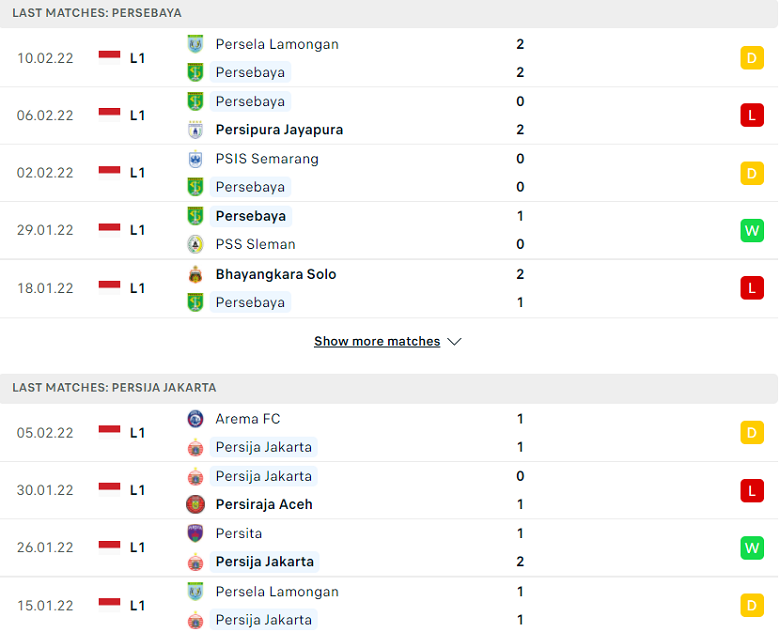 Nhận định, dự đoán Persebaya Surabaya vs Persija Jakarta, 20h45 ngày 14/2: Cửa trên đáng ngờ - Ảnh 1