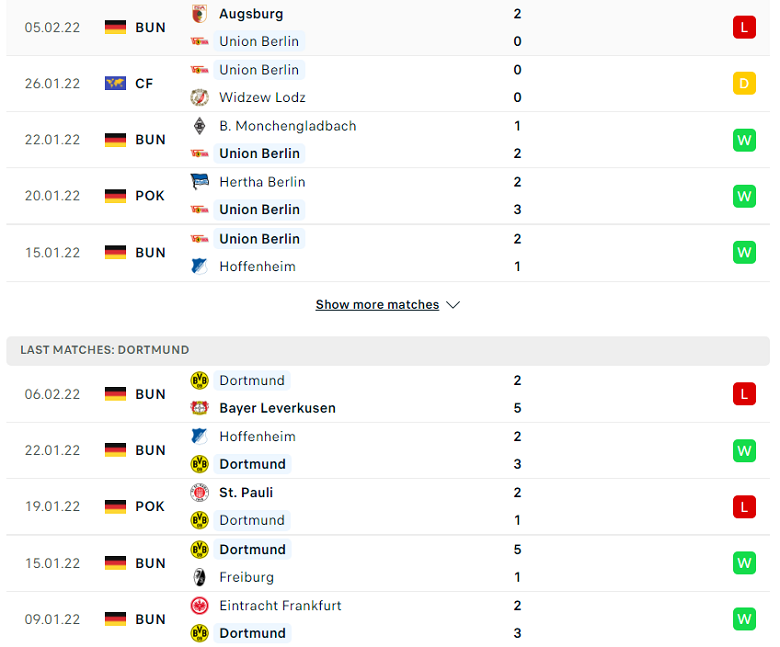 Nhận định, dự đoán Union Berlin vs Dortmund, 21h30 ngày 13/2: Nghi ngờ cửa trên - Ảnh 3