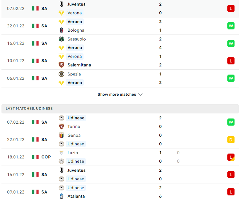 Nhận định, dự đoán Verona vs Udinese, 21h00 ngày 13/2: Cửa trên sáng nước - Ảnh 3