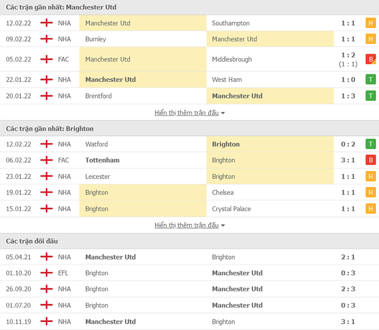 Nhận định, dự đoán MU vs Brighton, 3h15 ngày 16/2: Quá tam ba bận - Ảnh 1