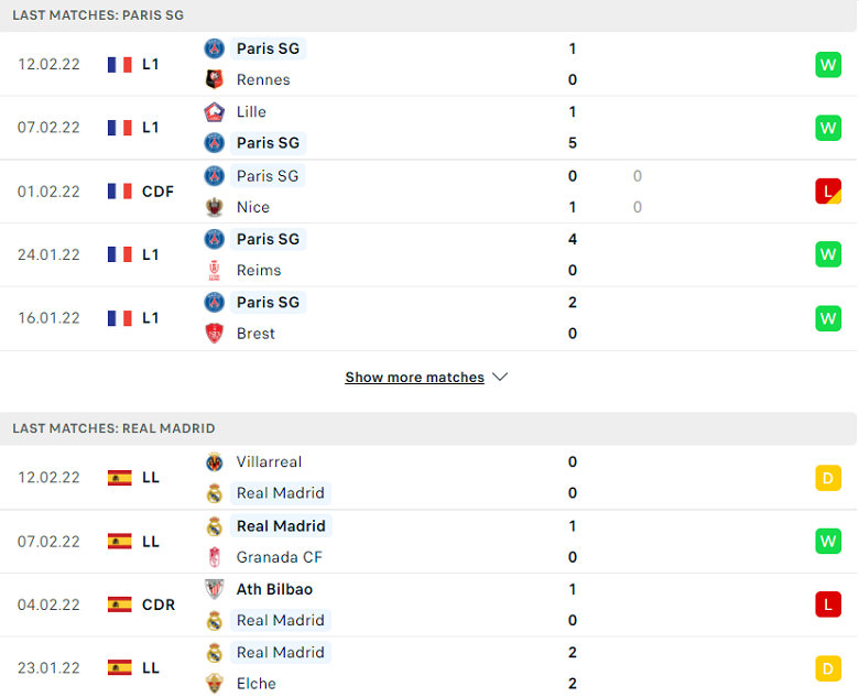 Nhận định, dự đoán PSG vs Real Madrid, 03h00 ngày 16/2: Paris đi dễ khó về - Ảnh 1