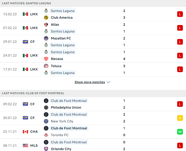 Nhận định, dự đoán Santos Laguna vs Foot Montreal, 10h00 ngày 16/2: Thất bại khó tránh - Ảnh 1