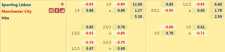 Nhận định, dự đoán Sporting Lisbon vs Man City, 3h00 ngày 16/2: Cẩn thận có biến - Ảnh 2