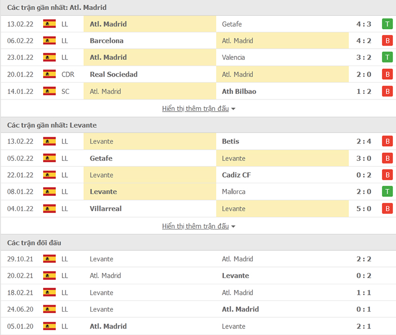 Nhận định, dự đoán Atletico Madrid vs Levante, 1h00 ngày 17/2: Làm thịt ‘Bầy ếch’ - Ảnh 1