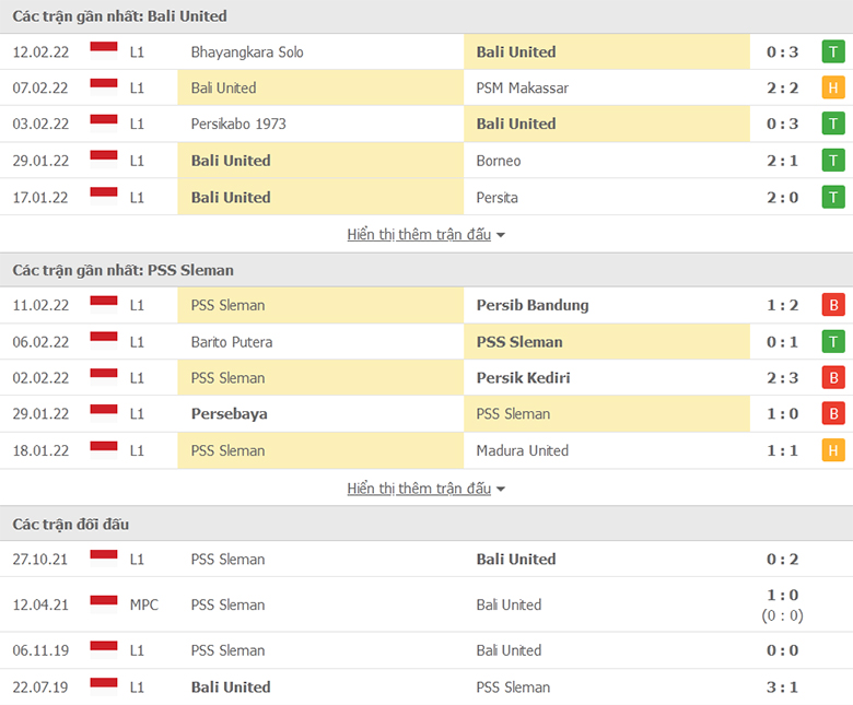 Nhận định, dự đoán Bali United vs PSS Sleman, 20h45 ngày 16/2: Củng cố vị trí - Ảnh 1