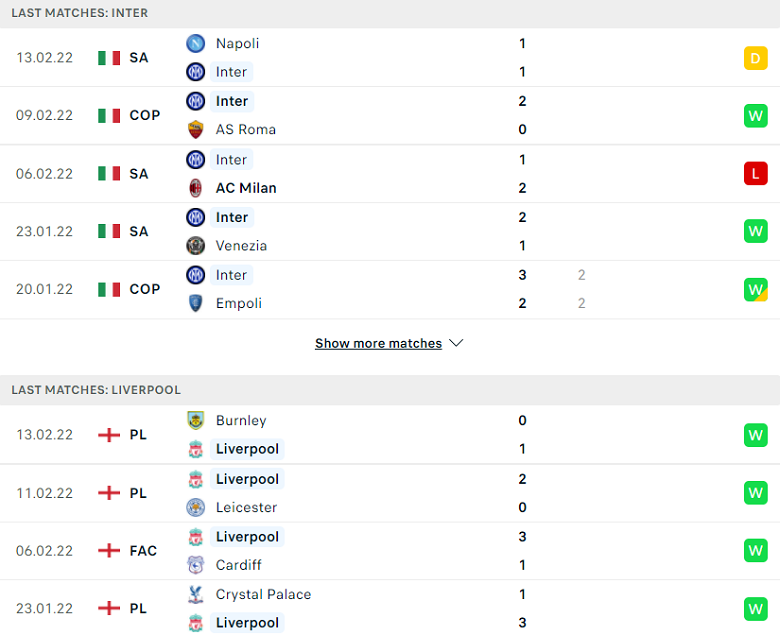 Nhận định, dự đoán Inter Milan vs Liverpool, 03h00 ngày 17/2: Đẳng cấp lên tiếng - Ảnh 1