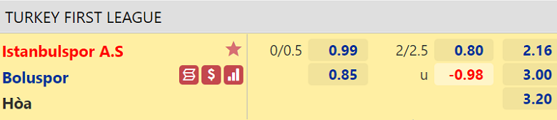 Nhận định, dự đoán Istanbulspor vs Boluspor, 21h00 ngày 16/2: Tiếp đà thăng hoa - Ảnh 3