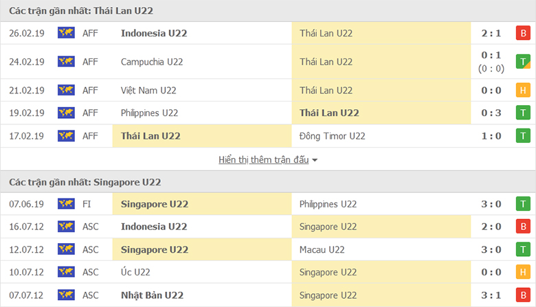 Nhận định, dự đoán U23 Thái Lan vs U23 Singapore, 19h00 ngày 16/2: Đẳng cấp hơn hẳn - Ảnh 1