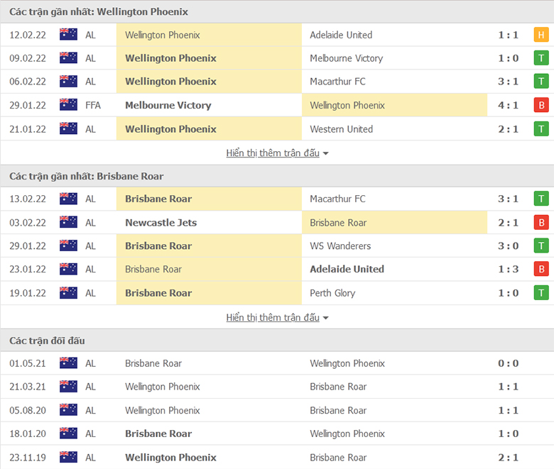 Nhận định, dự đoán Wellington Phoenix vs Brisbane Roar, 13h25 ngày 16/2: Sức bật sân nhà - Ảnh 1