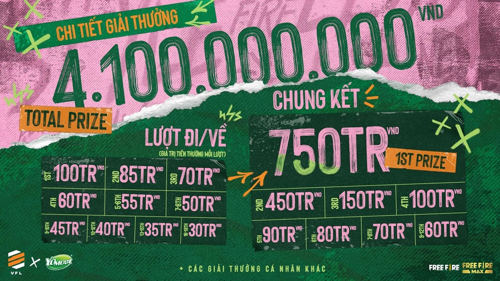 HQ Esports công bố đội hình dự Yomost VFL Spring 2022 - Ảnh 3