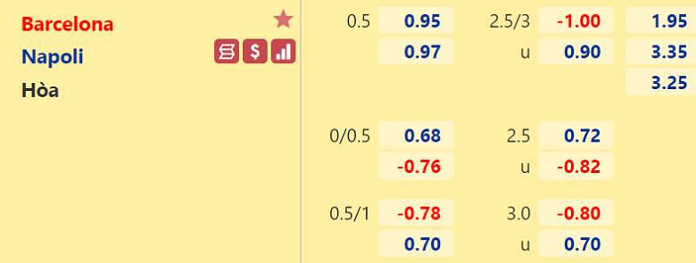 Nhận định, dự đoán Barcelona vs Napoli, 00h45 ngày 18/2: Hàng công đáng ngờ - Ảnh 3