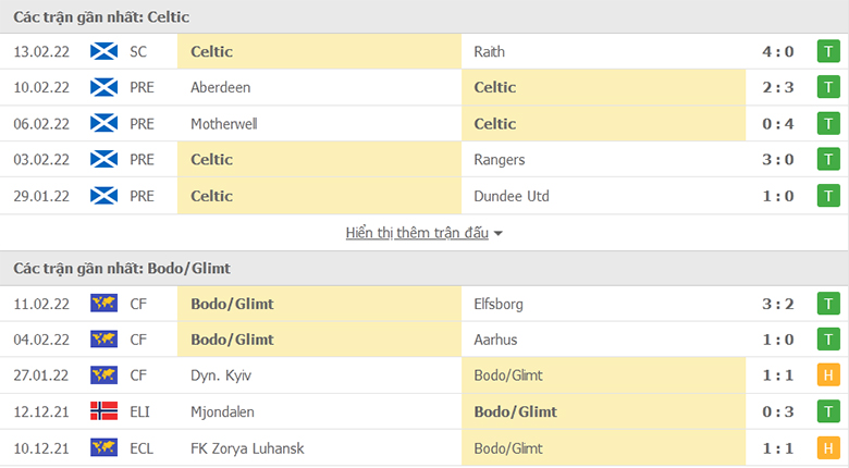 Nhận định, dự đoán Celtic vs Bodo Glimt, 3h00 ngày 18/2: Dễ dàng vượt ải - Ảnh 1