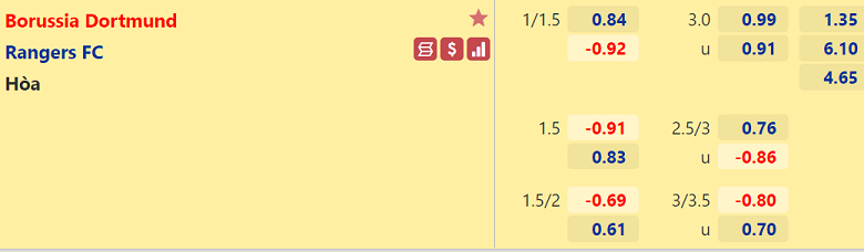 Nhận định, dự đoán Dortmund vs Rangers, 00h45 ngày 18/2: Đi vào hiểm địa - Ảnh 3