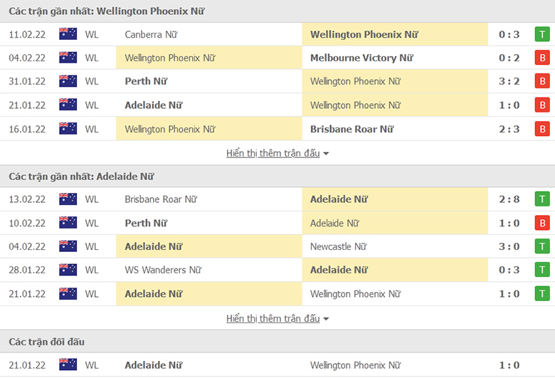 Nhận định, dự đoán Nữ Wellington Phoenix vs Nữ Adelaide United, 14h35 ngày 17/2: Không có cửa bật - Ảnh 1