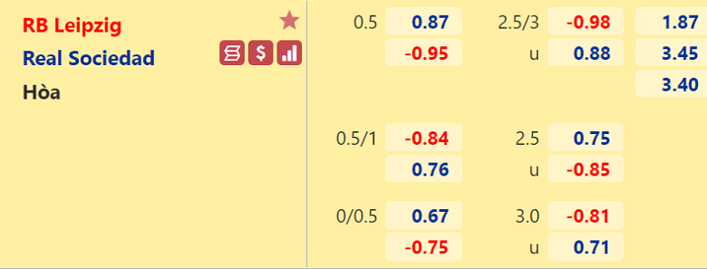 Nhận định, dự đoán RB Leipzig vs Sociedad, 03h00 ngày 18/2: Chủ nhà giành ưu thế - Ảnh 3